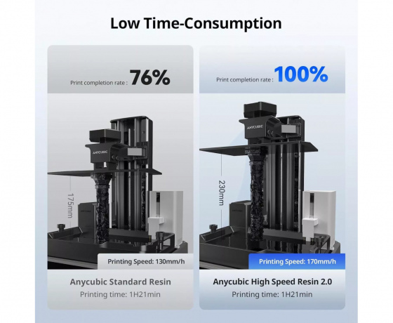 Фото 8 - Фотополімерна смола Anycubic High Speed ​​Resin 2.0 Сірий